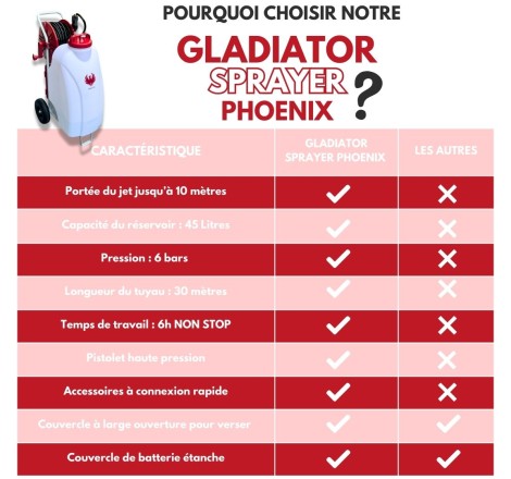 pulverisateur electrique gladiator sprayer 7