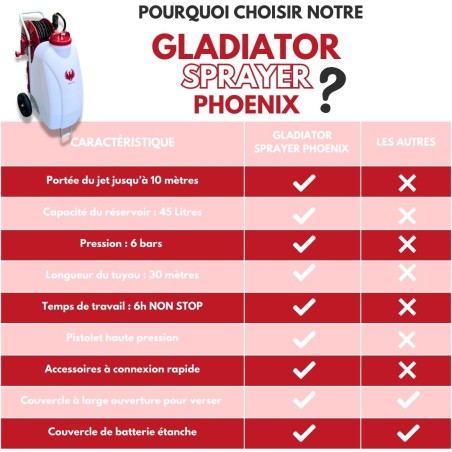 pulverisateur electrique gladiator sprayer 7